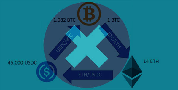 Crypto Arbitrage legality