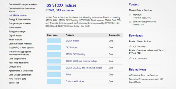 Deutsche Borse Indices