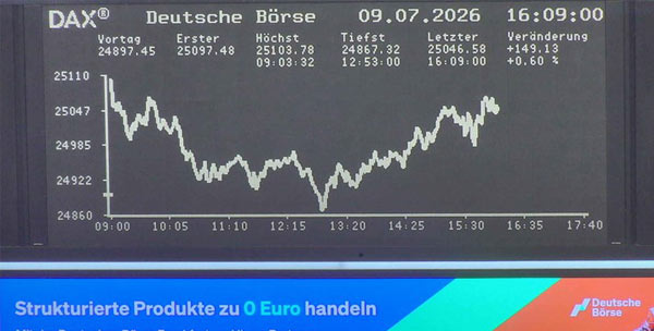 Borse Real Time Data Chart