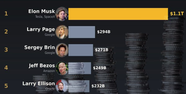 Richest People in June 2026 lis