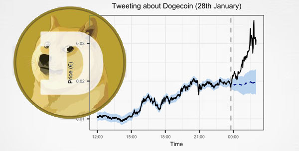 Dogecoin Tweet