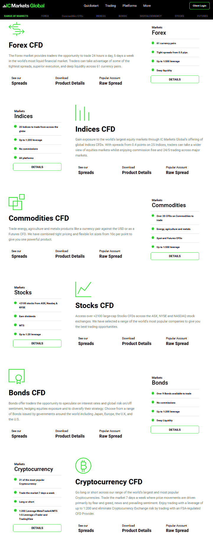 Example of CFD trading markets available