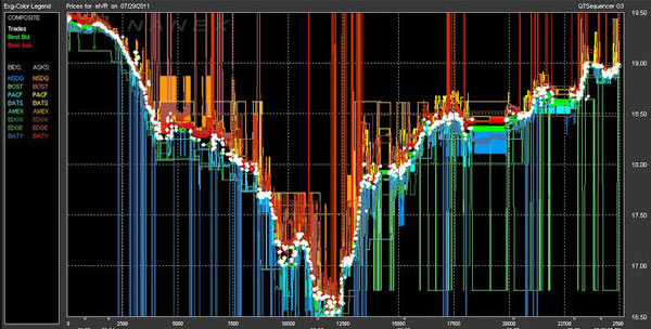 HFT example