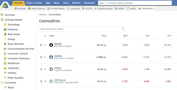 MT5 Trading Platform