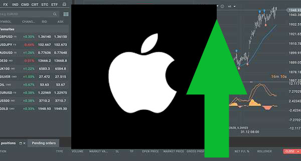 Aapl Shares Turns Higher