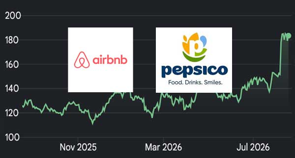 Airbnb Vs Pepsico Stock