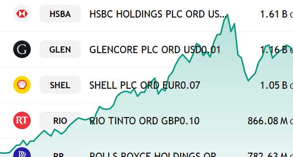 Best International Stocks To Buy