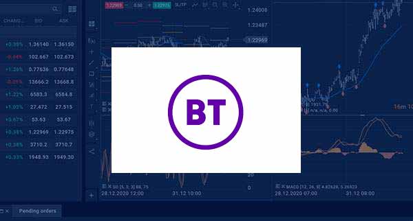 Bt Shares Are Undervalued