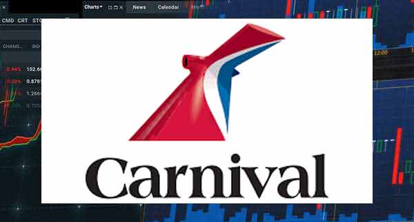 Carnival Stock Forecast 2026