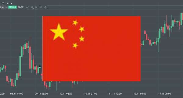 China Gdp Growth Slowed