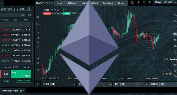 Ethereum Forecast For Long Term