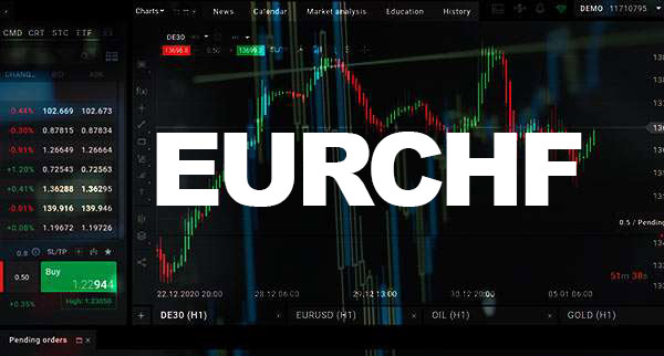 Eurchf Forecast
