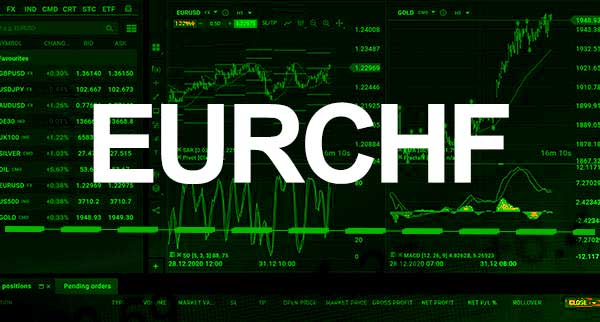 Eurchf To Visit Support This Week