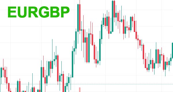 Eurgbp Recovers But Remains Under Pressure