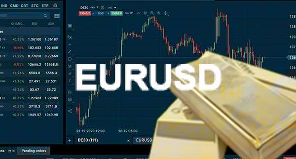 Eurusd Forecast Yearly Cibc