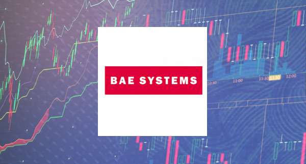 Forecast For Bae Systems