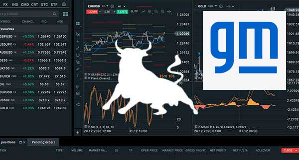 General Motors Stock Is Bullish