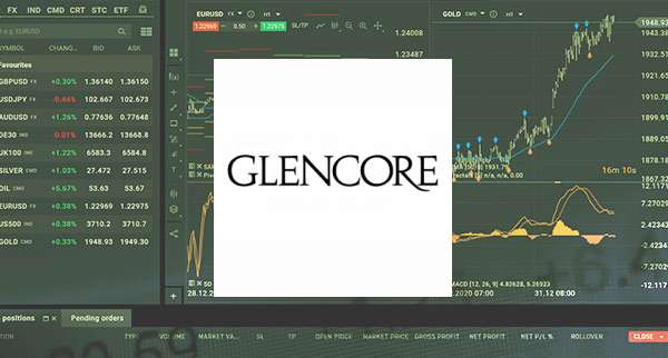 Glencore Share Price Rally