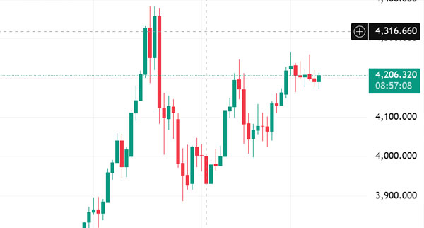 Gold And Copper To Trend Higher