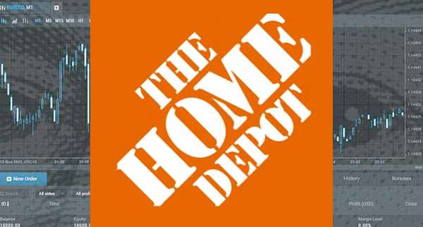 Home Depot Stock