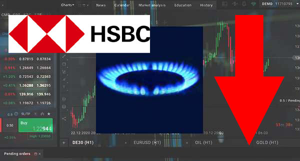 Hsbc Forecasts Weak Natural Gas Prices