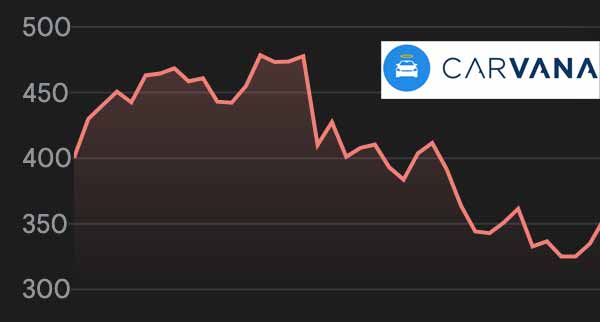 Is It Time To Buy Carvan Stock