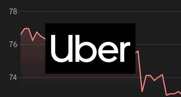 Is It Time To Buy Uber Stock