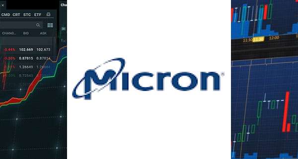 Micron Stock Forecast