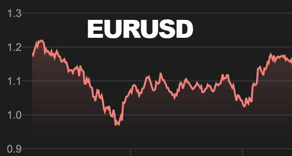 Nordea Eurusd Forecast