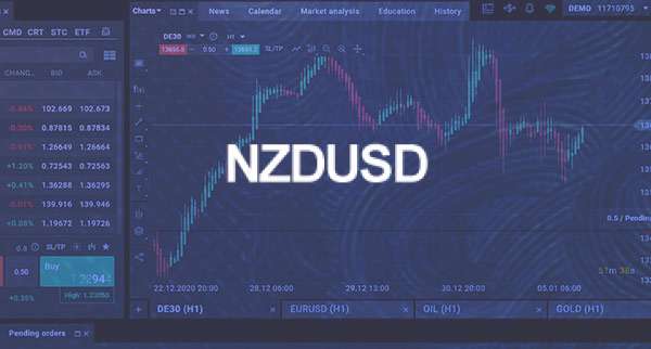 Nzdusd Heads Towards Resistance