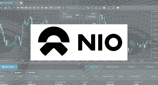 Should You Buy Nio Stock
