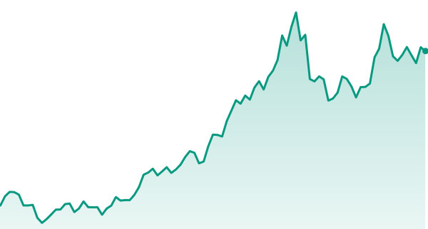Silver Forecast For Year Ubs