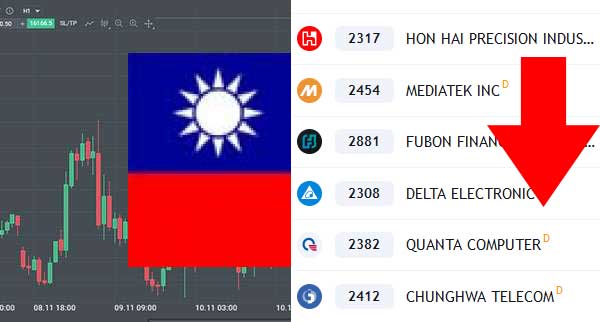 Taiwan Stocks Down