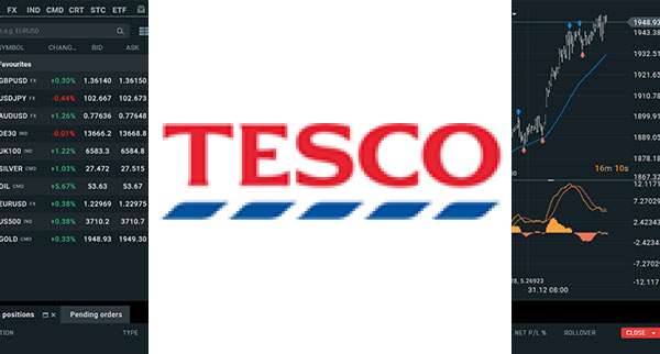 Tesco Share Price Can Go Higher
