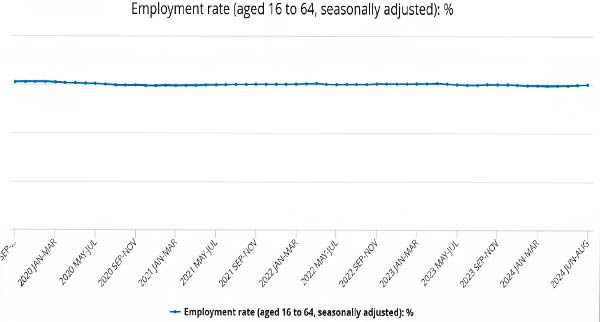 Uk Unemployment Rates Declines