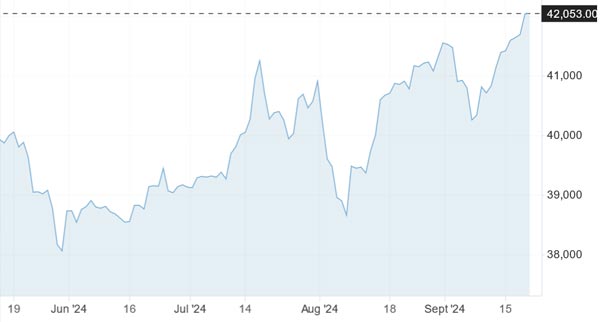 Us Stock Futures Move Lower