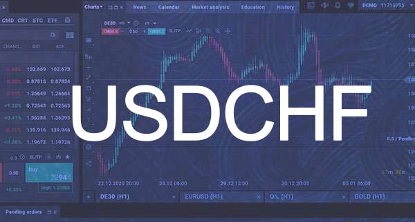 Usdchf Trades Lower On Weaker Greenback
