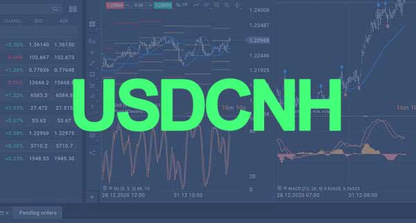 Usdcnh To Retest Next Level Uob