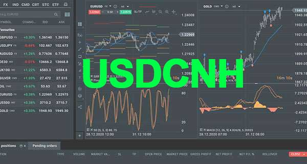 Usdcnh To Trade In Range Usdcnh To Trade In Range