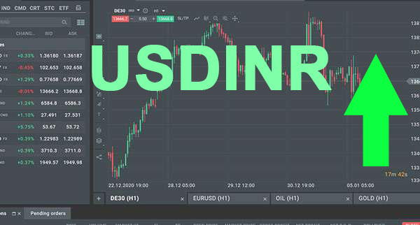 Usdinr Gains Ground