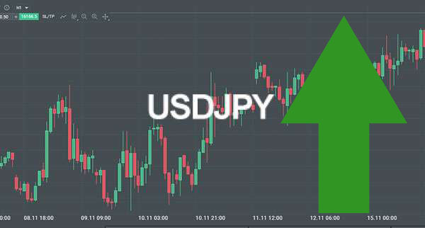 Usdjpy Crosses Support After Ppi