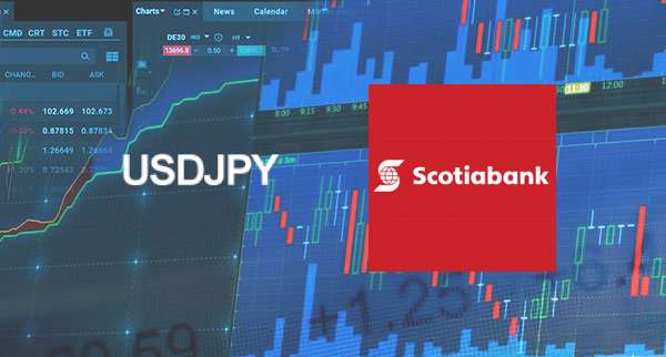 Usdjpy To Remain Bearish Scotiabank Usdjpy To Remain Bearish Scotiabank
