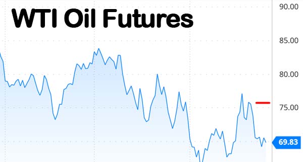 Wti Weak On Bearish Bias