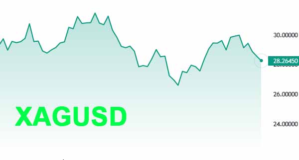 Xagusd Faces Strong Resistance