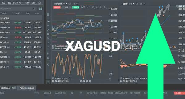 Xagusd Jumps Above Resistance