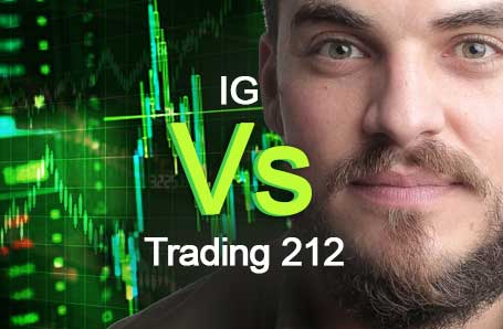 IG Vs Trading 212 Who is better in 2024?